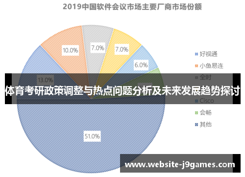 体育考研政策调整与热点问题分析及未来发展趋势探讨